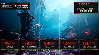 AMD FSR: AMD-eigene Benchmarks auf einer Radeon RX 6800 XT